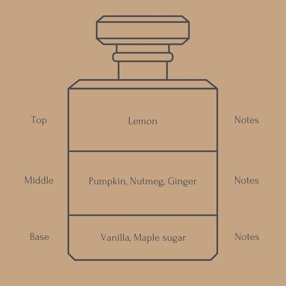 Zesty Nutmeg & Frosted Pumpkin Candle