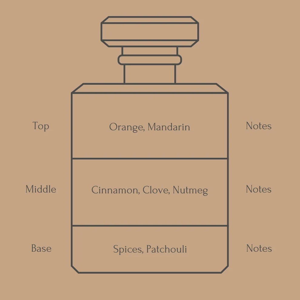 The Essence of Christmas Candle